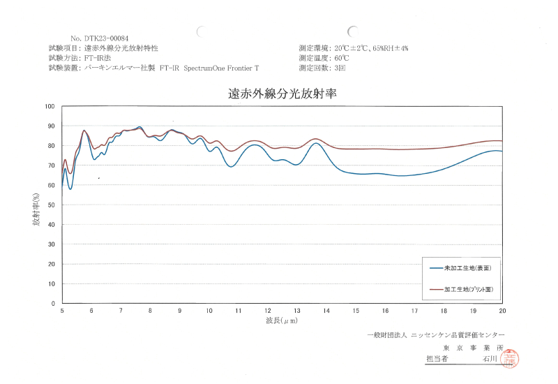 グラフ