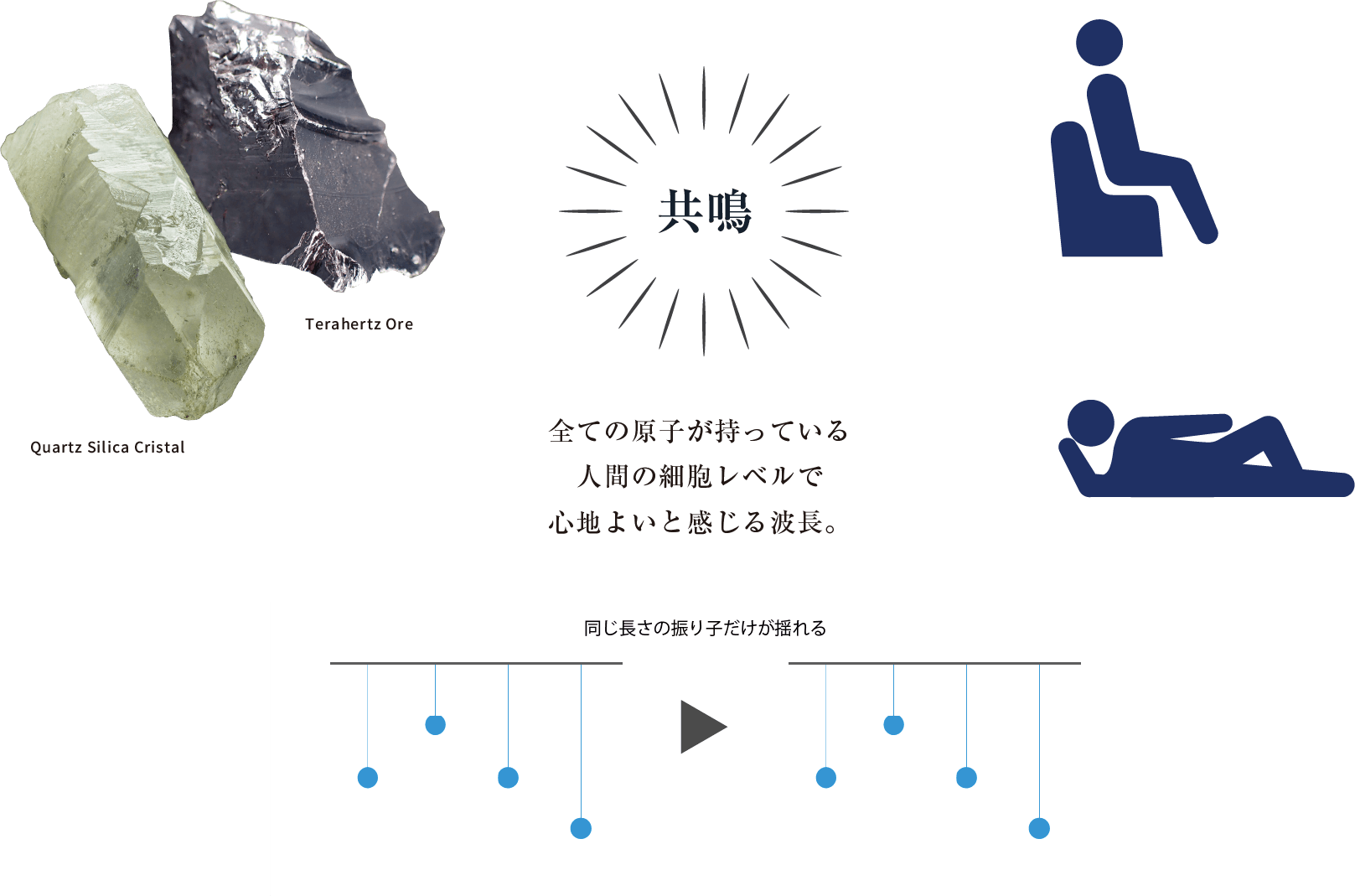 共鳴の図解